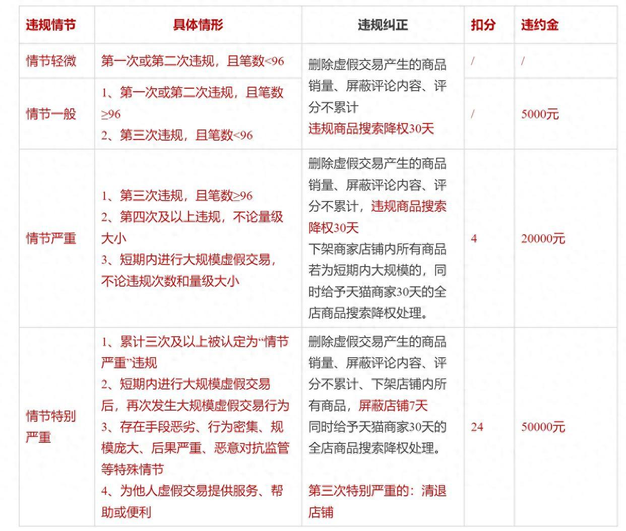 星参谋，淘宝，S单，电商运营工具，电商运营，电商工具