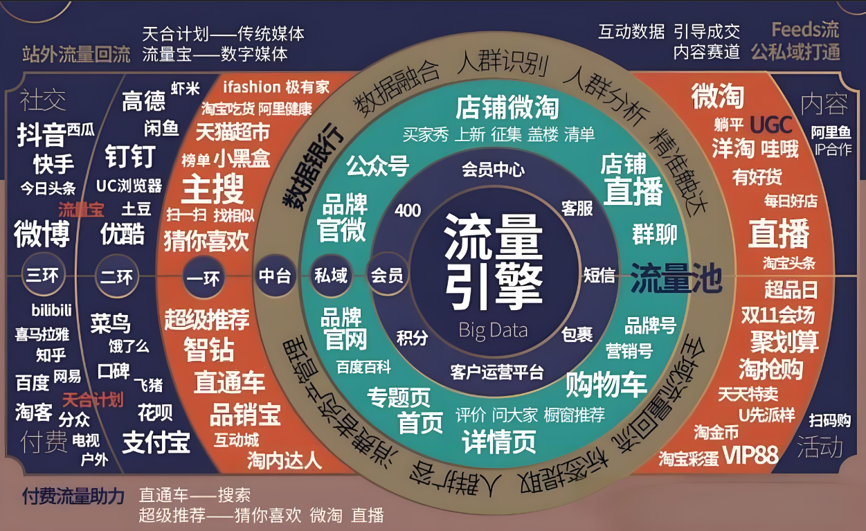 星参谋，流量收藏，淘宝运营